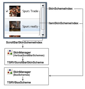 Aplicar una m�scara al control TSRVListBox: a la barra de desplazamiento, a los elementos y a toda el �rea de control