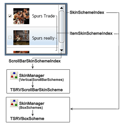 Aplicar una máscara al control TSRVListBox: a la barra de desplazamiento, a los elementos y a toda el área de control